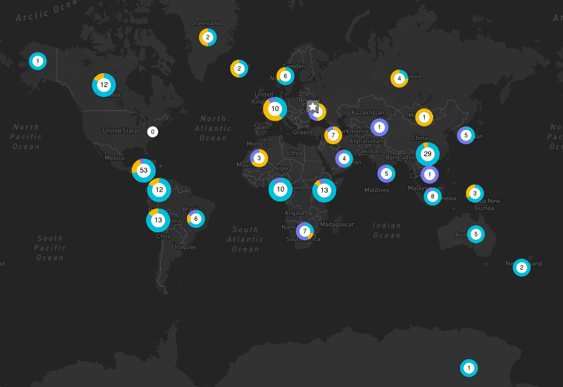 Smithsonian Institute Global Projects
