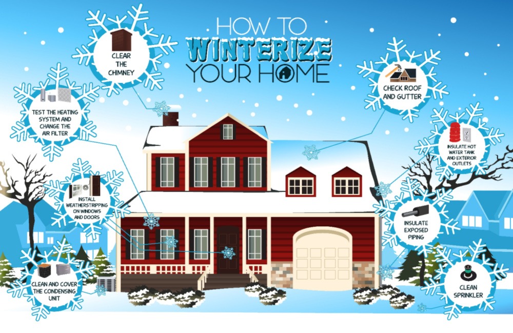 Winterizing Your Home for Long-Term Travel